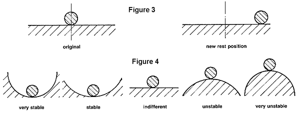 Figure 3 & 4